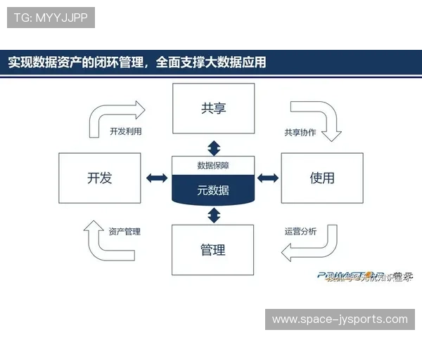 当前阶段标准化协议统一数据格式，打破系统孤岛。