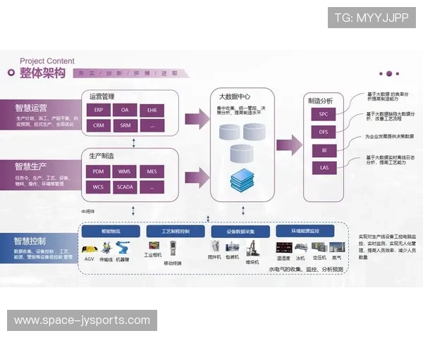 内容生产团队于智能化推进期强化自动化检测 提升了交互系统的自愈能级